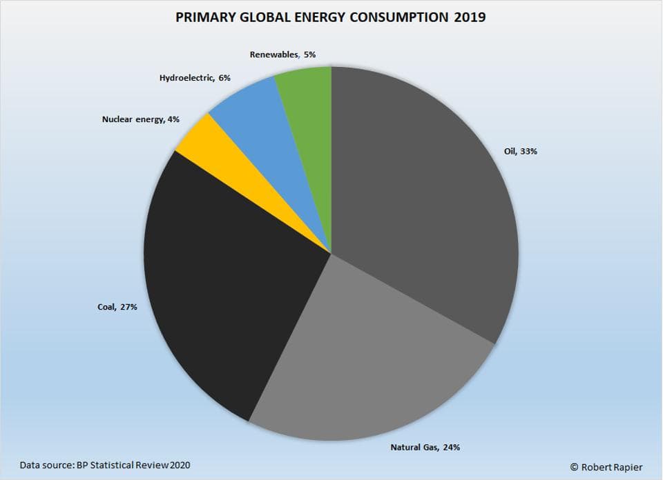 When will fossil fuels run out?