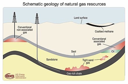 Schematic geology of natural gas resources