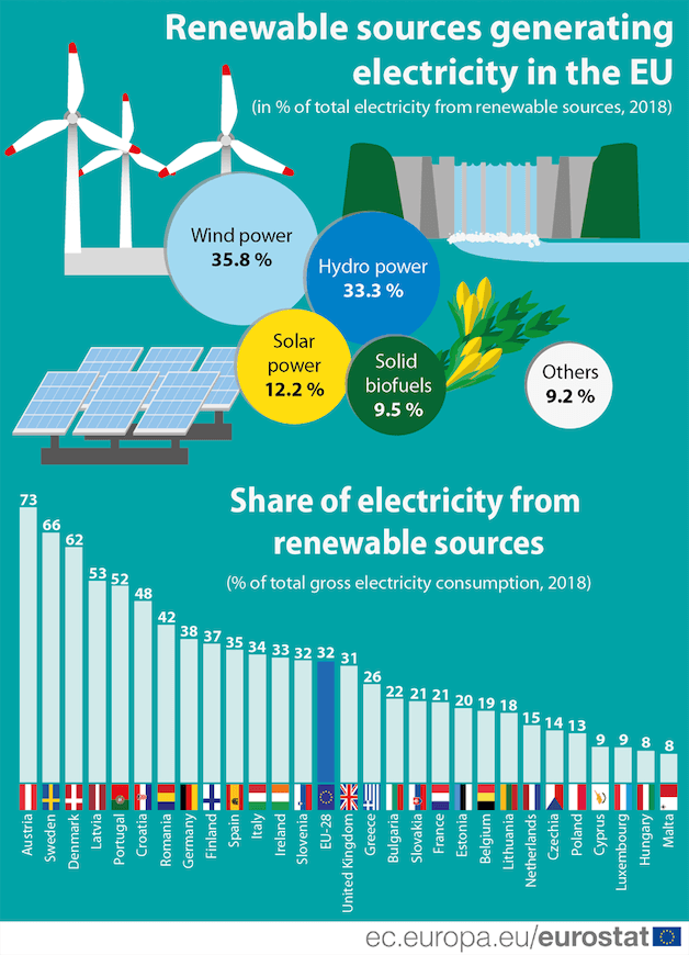 Why Are Renewable Energy Sources Better