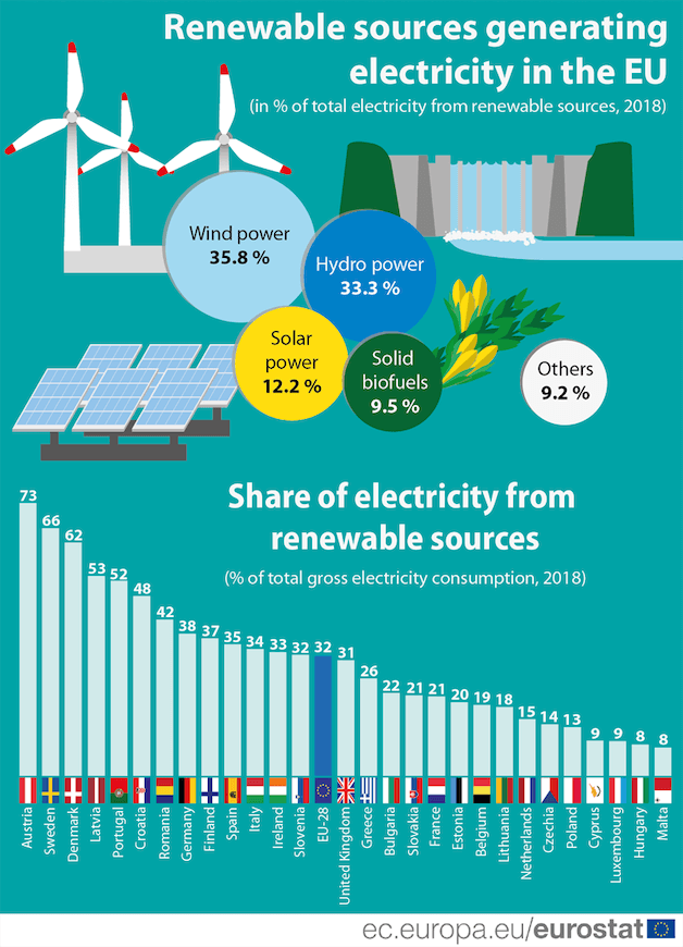 Renewable Energy Cheaper Than Fossil Fuels Online Emergencydentistry