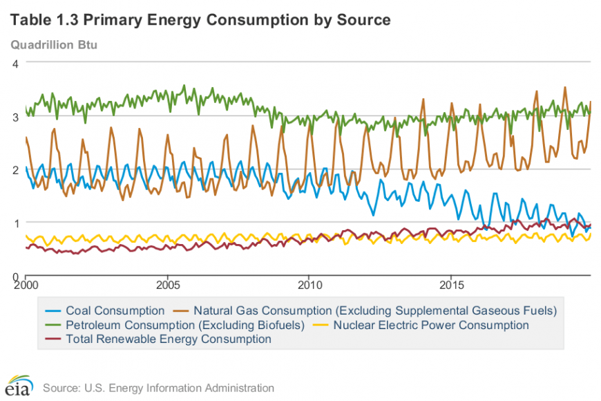 What Is Natural Gas Used For Uses Of Natural Gas