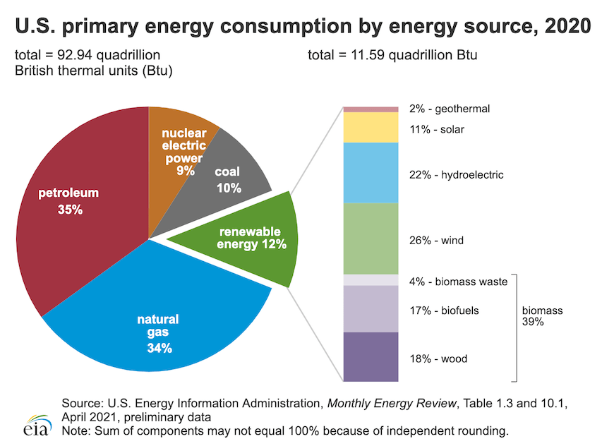 What Are The Two Main Sources Of Thermal Energy