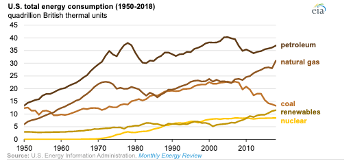 The 3 biggest advantages of renewable energy – and the cons