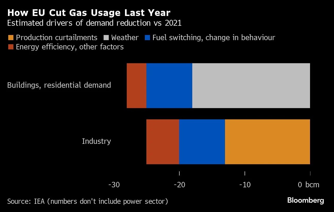 surge-in-european-natural-gas-prices-amidst-potential-australian-supply