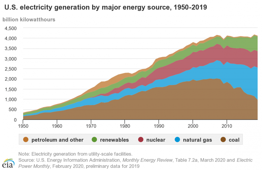 what-is-natural-gas-used-for-uses-of-natural-gas